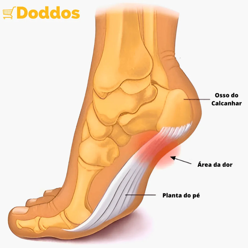 Protetor para Calcanhar de Silicone: A solução para o seu conforto e bem-estar!